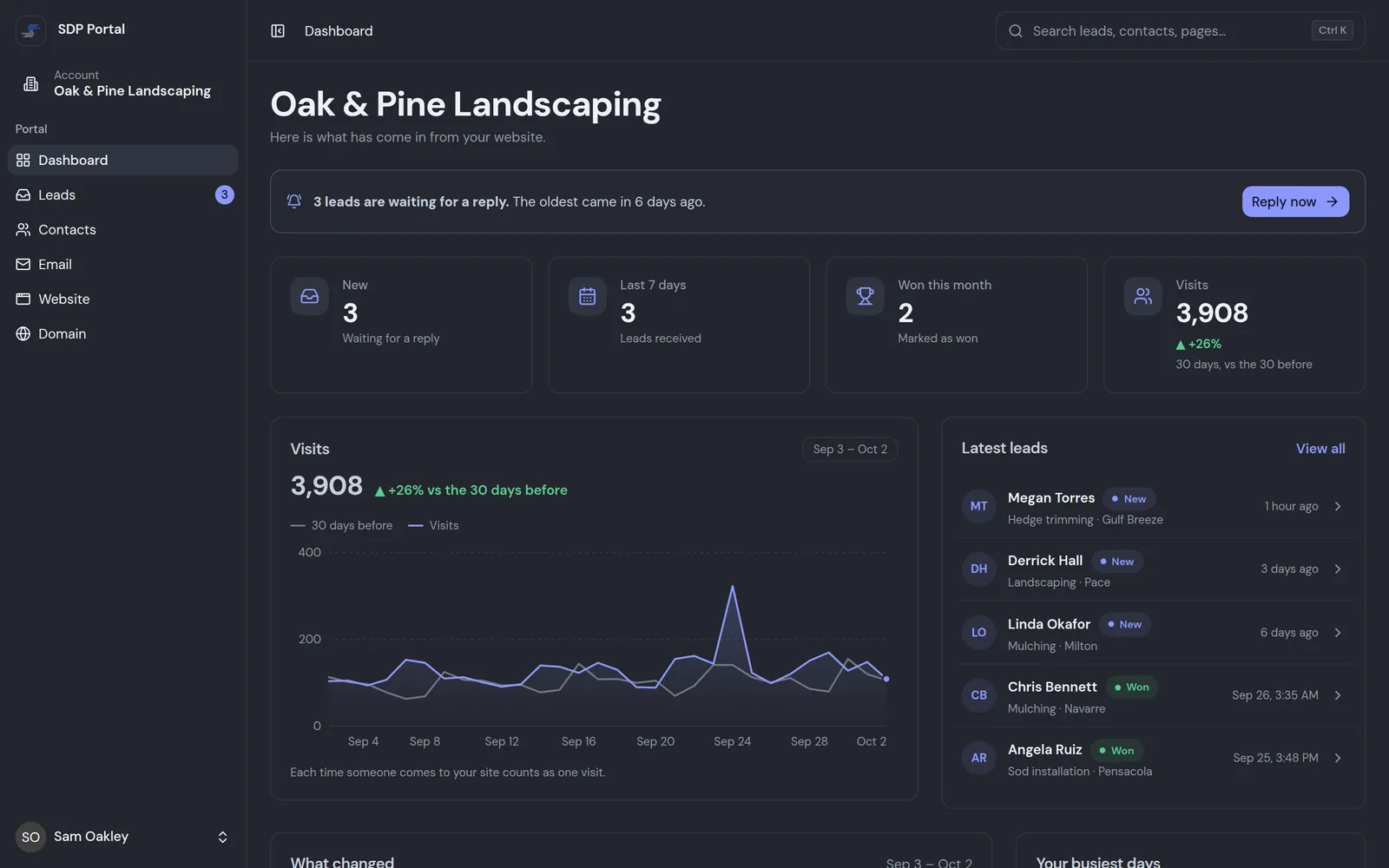 SDP client portal dashboard for Oak & Pine Landscaping: three leads waiting for a reply, counts for new, recent and won leads, 3,908 visits up 26%, a visits chart and the latest leads